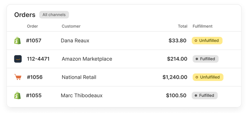 Every order, every channel