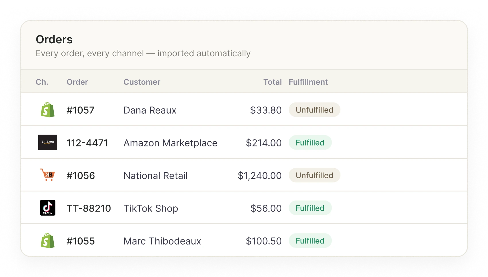 Orders from every channel, each posted automatically as an invoice