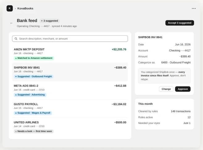 KovaBooks bank feed: transactions with suggested categories and a matched Amazon settlement